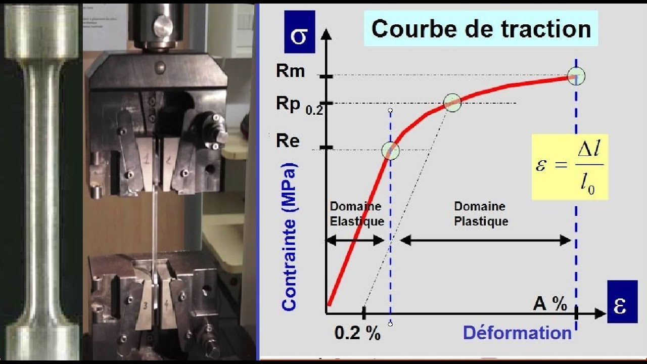 Définition  Tube à essai - Éprouvette