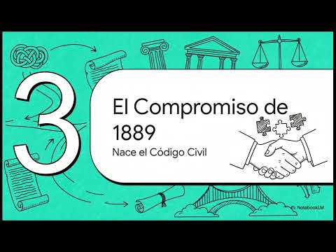 Concepto y posición sistemática del Derecho Civil. La Codificación Civil y los Derechos Forales