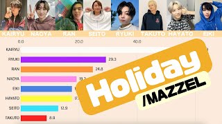 Download lagu MAZZEL - Holiday [Line Distribution]
