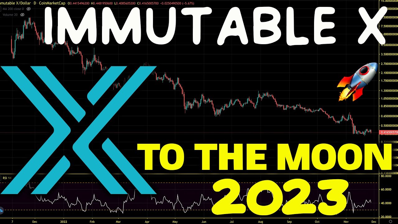 Immutable X (IMX) Next Bull Run Price Targets. IMX Chart Analysis And