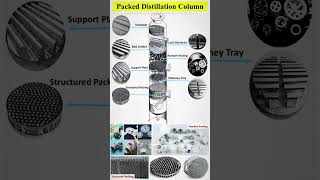 Packed Distillation Column Working Principle