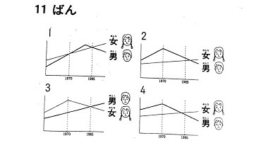 JLPT N4 2002 Listening