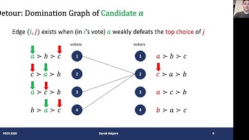 Resolving the Optimal Metric Distortion Conjecture
