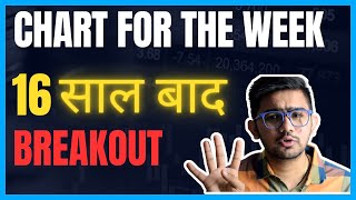CHART FOR THE WEEK  | Breakout Stocks| Gujarati Trader