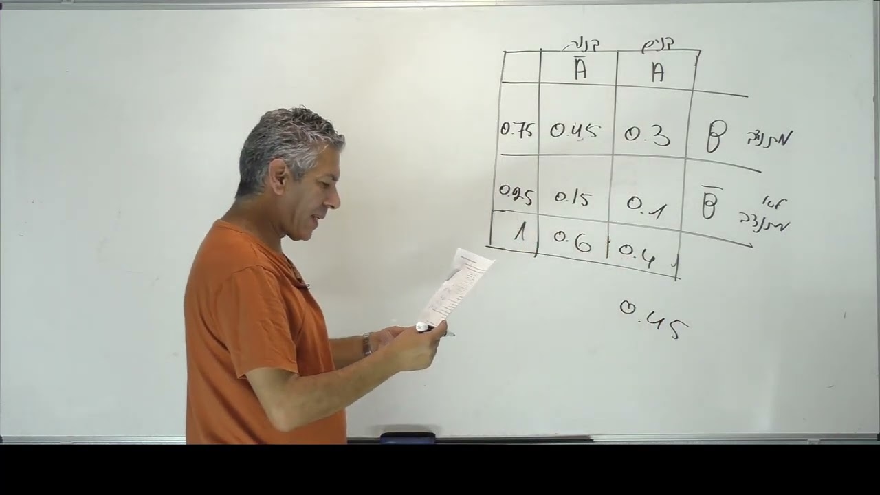 🎓 פתרון בגרות 471 קיץ 2025 מועד א שאלה 3-הסתברות טבלה.