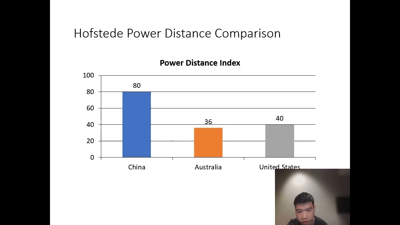 Power Distance In China Power Distance In China