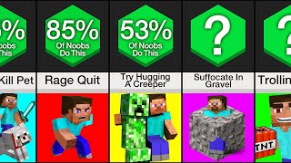 Comparison Are You Better Than A Minecraft Noob?