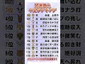 金運開運強化 干支ランキング #shorts