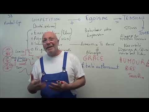 La véritable Créativité (Laurent Dureau)
