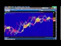 How to Set a Stop Loss on Think or Swim - YouTube