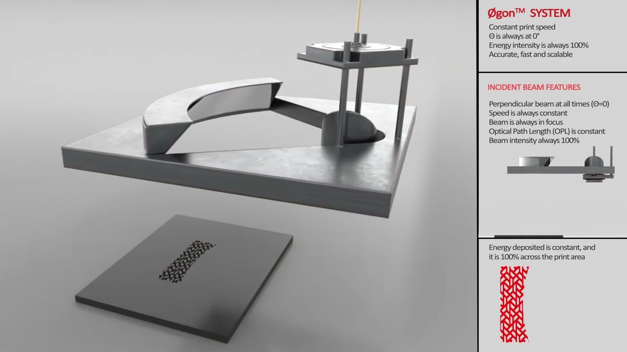 Øgon - Lens Free Optical Scanner (LFOS) for SLS/SLM 3D printers - by Tecnica, Inc.