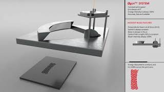 Γgon - Lens Free Optical Scanner (LFOS) for SLS/SLM 3D printers - by Tecnica, Inc.