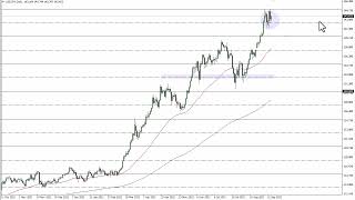 USD/JPY Technical Analysis for September 16, 2022 by FXEmpire