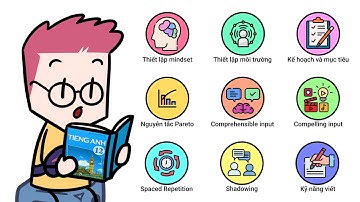 Các cách học tiếng Anh hiệu quả nhất trong 12 phút