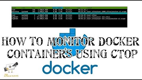 How to Monitor Docker Containers using CTop command