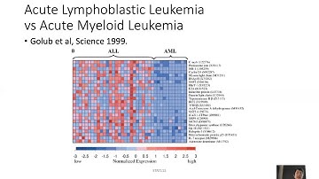 2020 STAT115 Lect1.1 Bioinfo History