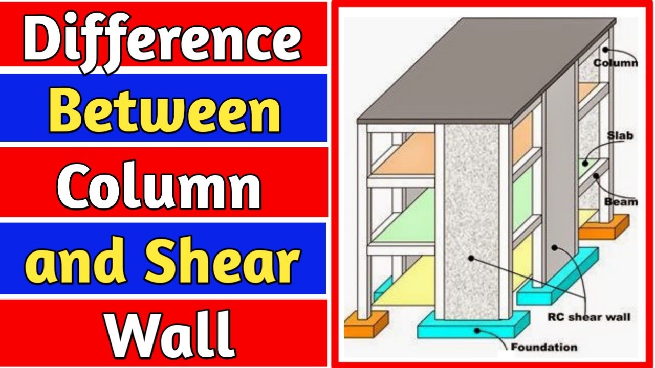 Difference Between Concrete Column and Shear Wall - YouTube