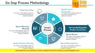 Six Step Process Methodology Ppt Powerpoint Presentation Outline Icon