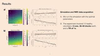OHBM 2024 | Oral Session | Giuseppe Gallitto |  Towards generative AI-based fMRI paradigms: reinfo…