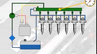 Function of the common rail fuel injection system