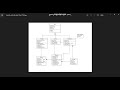 UML diagram to python code with explaination