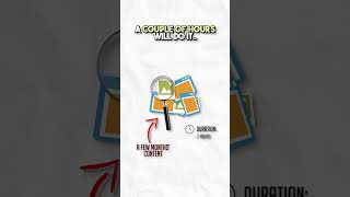 Social Media Marketing not working? Try this... #shorts