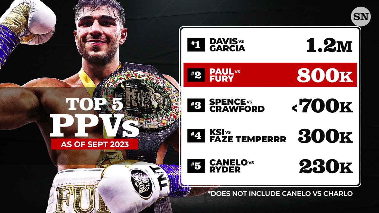 KSI or TOMMY FURY? | BY THE NUMBERS