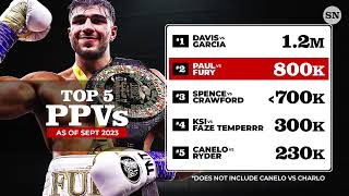 Celebrity KSI or TOMMY FURY? | BY THE NUMBERS Profile