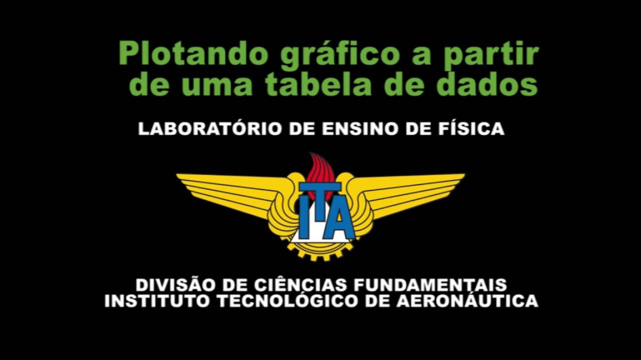 Video tutorial mathematica plotando gr fico youtube