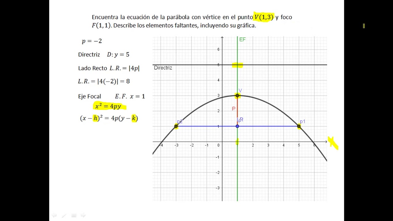 4 4 Ecuacion de la parabola con vertice fuera del origen - YouTube