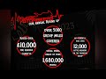 Midlands Motorbikers 2023 Recap Video