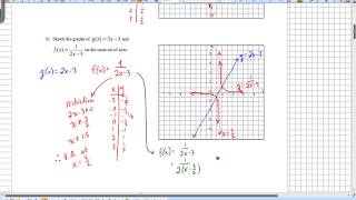 Lesson 4.1 a - Reciprocals of Linear Functions