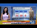 KTSM+ at 4 p.m. with Tirza Ortiz, Robert Bettes
