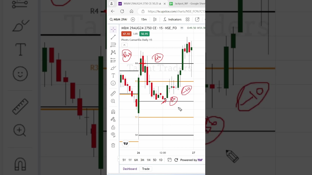 Camarilla R4 Breakout Scanner for Stock Options M&M 2750 CE