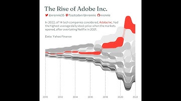 #TidyTuesday 2023 Week 6 - Big Tech Companies