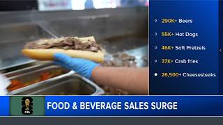 Philadelphia food beverage sales surge during FIFA World Cup