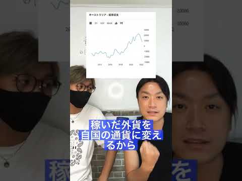 【FX】豪ドルは買い！円安＋原油高　資源国通貨には買いで入るが吉❗️ #shorts