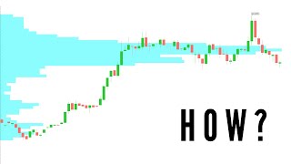 The Auction Process- how the markets move