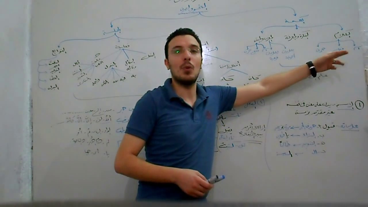 أهم محاضرة في تأسيس النحو