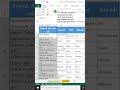 To split data between multiple columns in #excel - Məlumatı bir neçə sütun arasında bölmək üçün