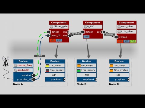 Waveform Usage: Basics (v2.0) - YouTube