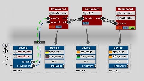 Waveform Usage: Basics (v2.0)