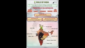 SOILS OF INDIAaal || indian geography maps #india #indian #geographythroughmaps #geography #maps