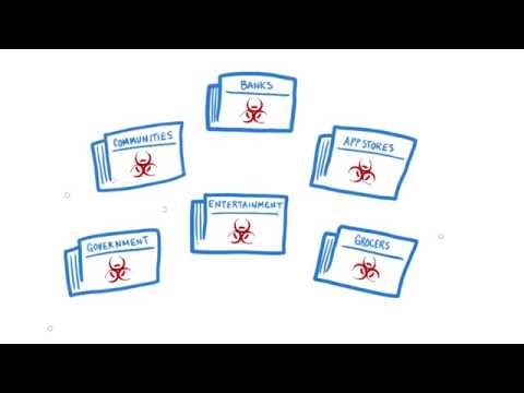 Cloud Application Protection — Apps, APIs & Bots
