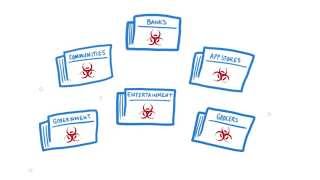 Whiteboard: Barracuda Web Application Firewall