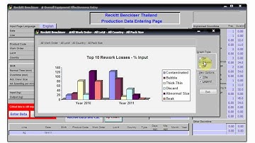 Erp Factory Soft :  OEE System
