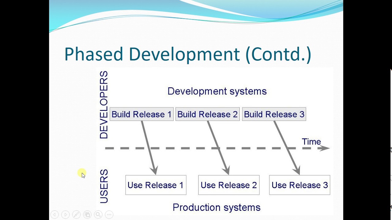 Phased Development Hindi Urdu - YouTube