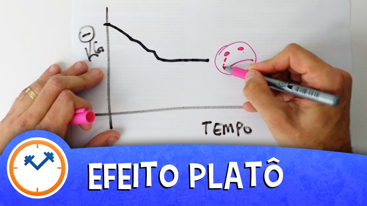 EFEITO PLATÔ: O QUE FAZER? | Saúde na Rotina - YouTube