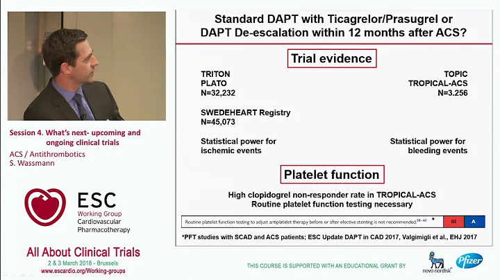 ACS / Antithrombotics - S. Wassmann