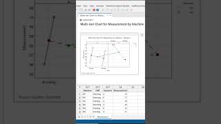 📊 Multi-Vari Chart in Minitab | Easy Tamil Tutorial with Example 📊